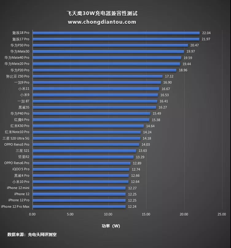 电源适配器