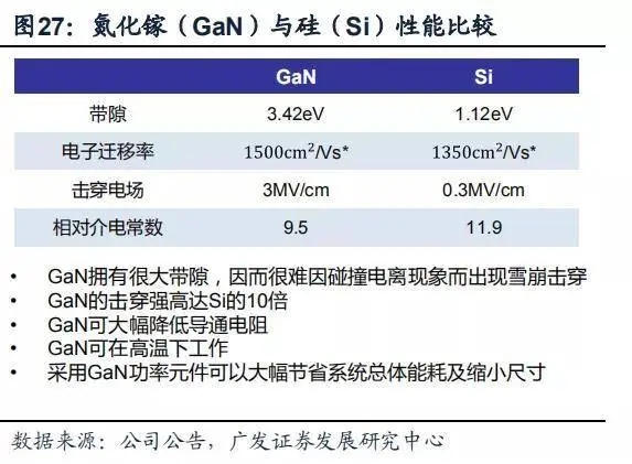 价格昂贵的氮化镓充电器，你觉得值吗？