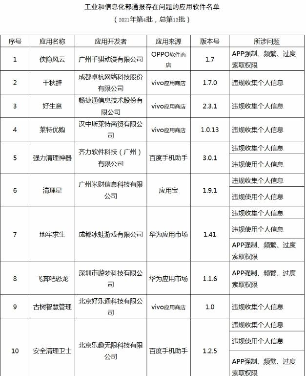 电源适配器厂家|小心了！使用这些APP会存在安全隐患